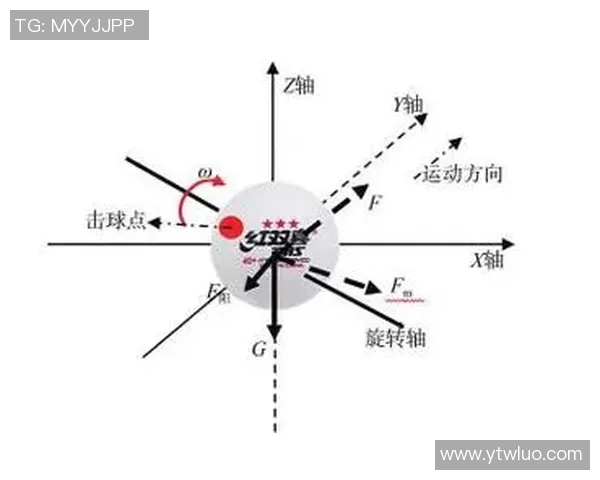 北京乒乓球队在锦标赛中的默契配合与战术分析探讨 北京乒乓球队在锦标赛中的默契配合与战术分析探讨